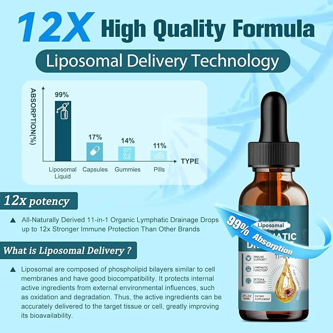 Liposomal Lymphatic Drainage Drops
