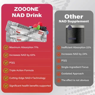 DAILY NAD+ NUTRITION SUPPORT FOREVERYDAY WELLNESS