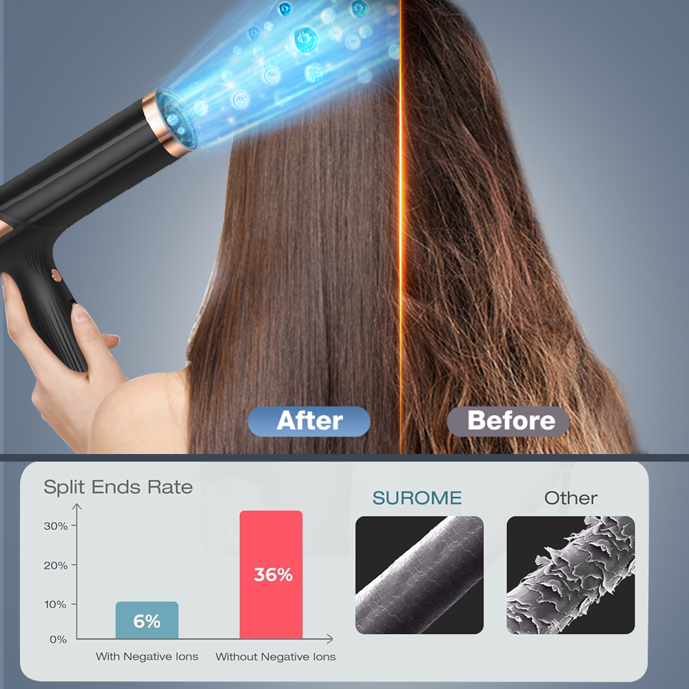 Pro Salon Hair Dryer 85000RPM | Ionic Hair Care