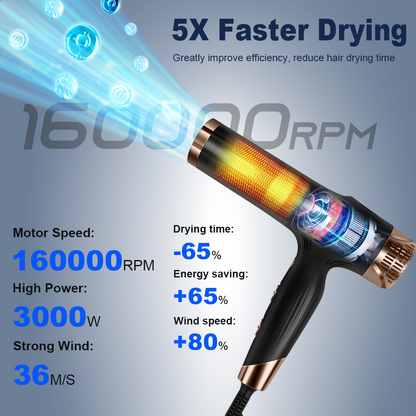Pro Salon Hair Dryer 85000RPM | Ionic Hair Care